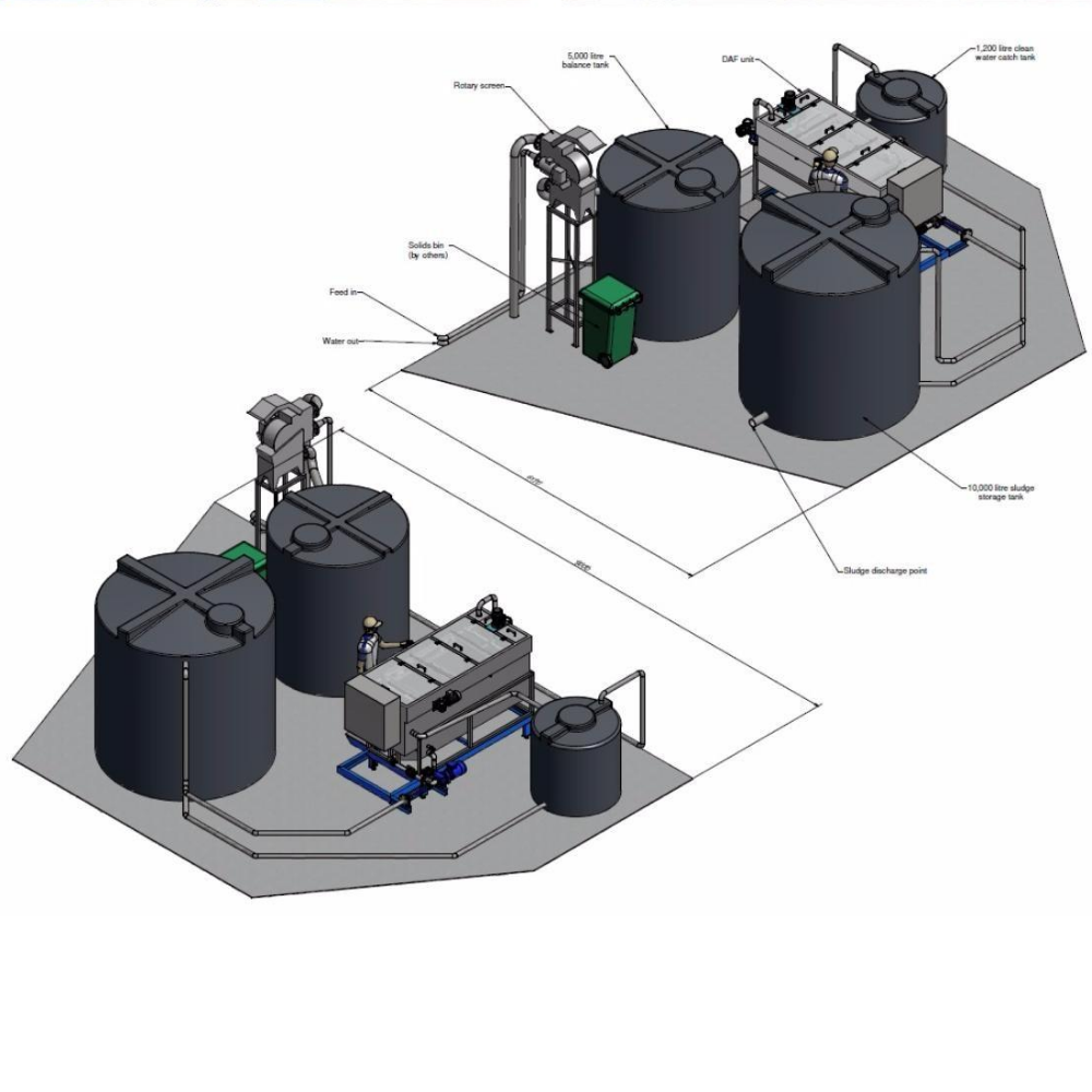 What Does Flocculation Mean In Water Treatment